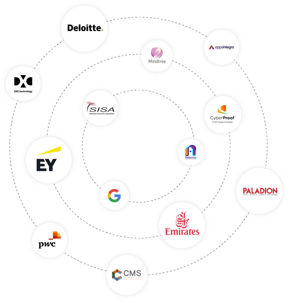 Ethical Hacking Training Wheel